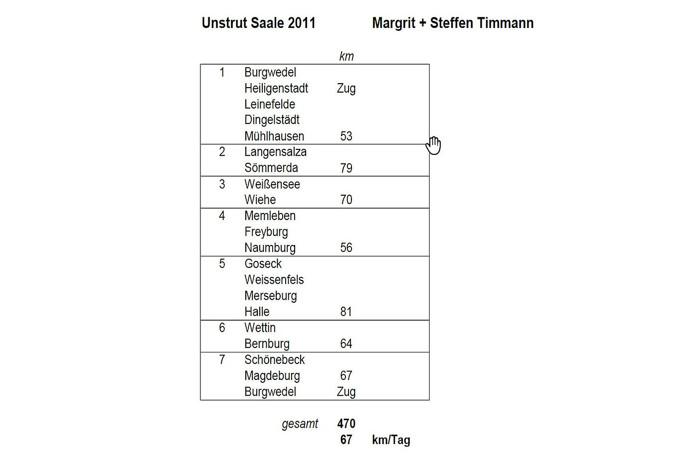 TH2 Saale Unstrut 2011 Infos