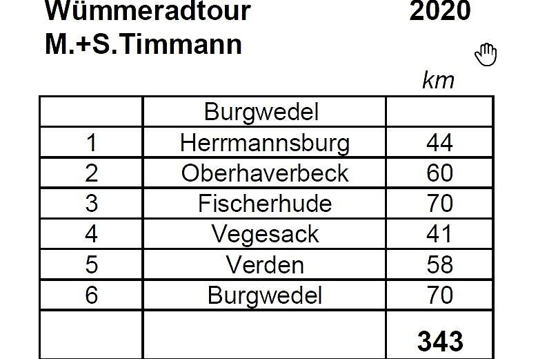 Wümme 2020 Infos