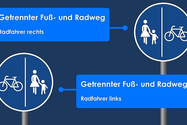 Fuß-Rad-Weg getrennt